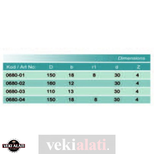 VEKI ALATI profil i kontraprofil za izradu vrata / 0680-01 / 0680-02 / 0680-03 / 0680-04 - Image 3