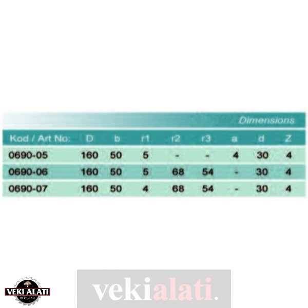 VEKI ALATI alat za tablice (alat za ispune-alat za firung) / 0690-05 / 0690-06 / 0690-07 - Image 3