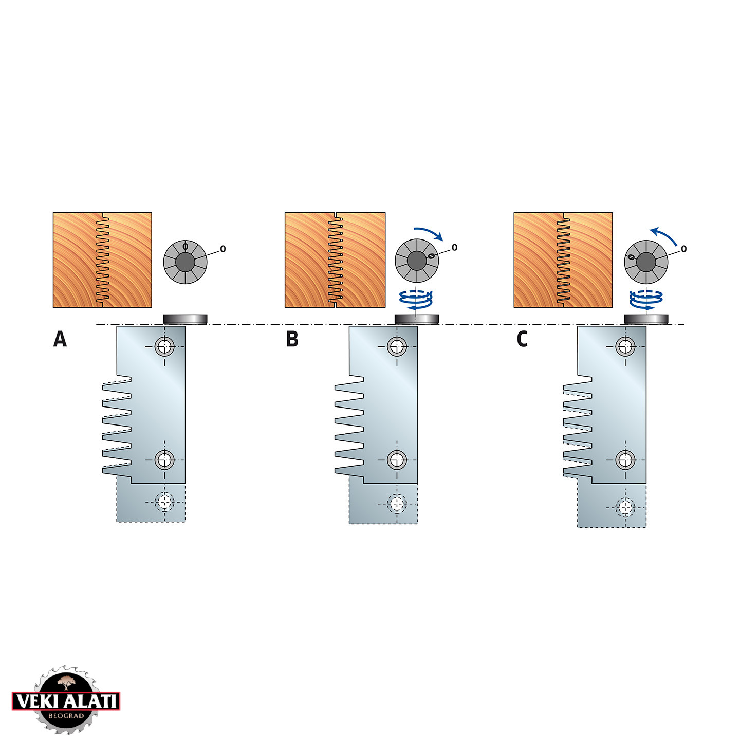 FREUD alat za set NC93M 100, 120 x 59 x 30 x Z2 / NC94M 002 - Image 2